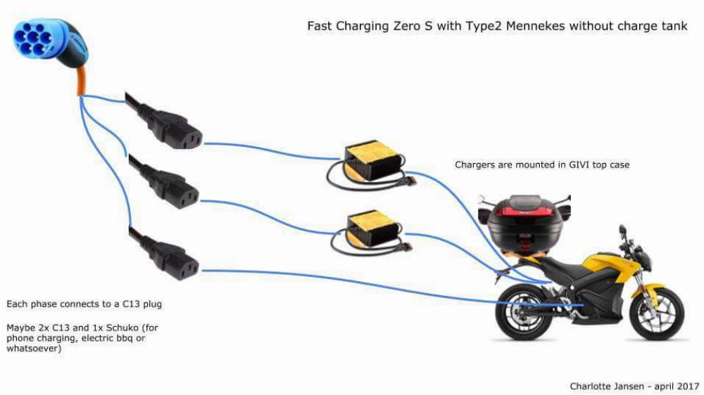 Motorrad verkaufen Zero FX 6.5 Ankauf